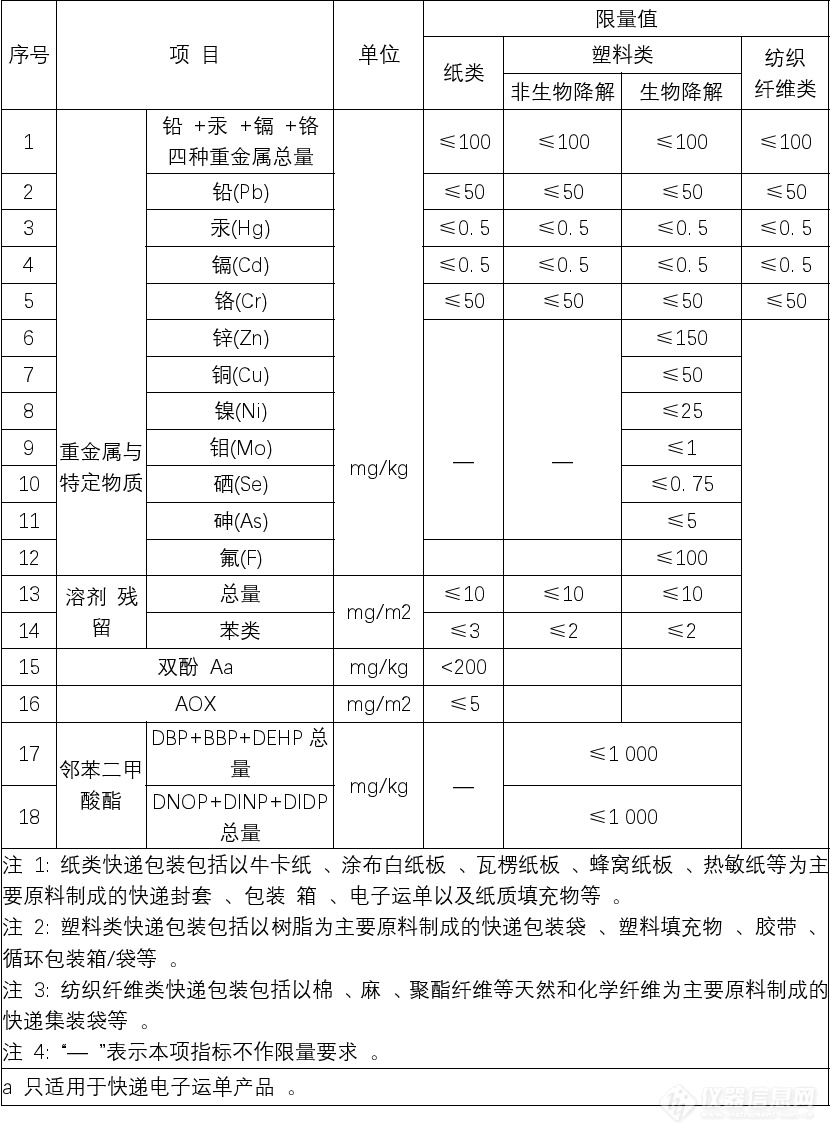 提升快递包装“含绿量”：天瑞仪器分享新标准落地“良方”