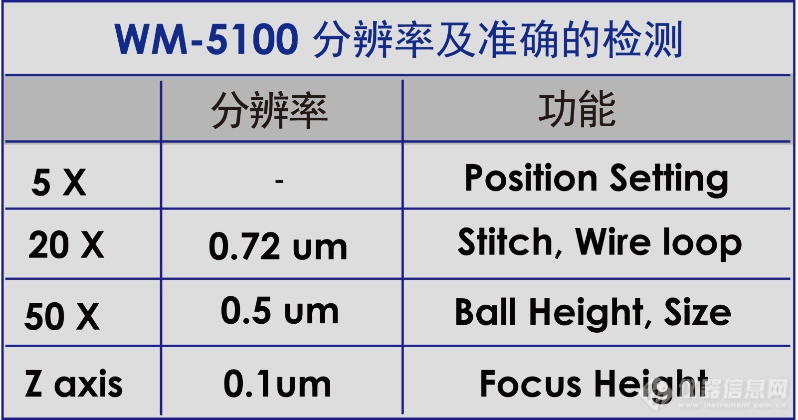 YCT table.jpg