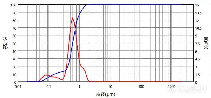 格瑞德曼行星式球磨仪在机械合金化和纳米材料制备领域的应用