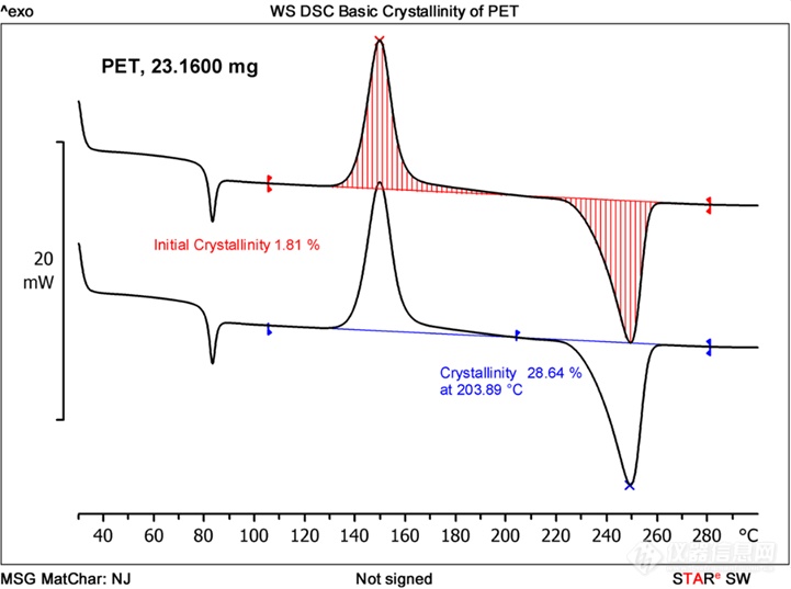 应用案例 | 如何应用DSC测试聚合物结晶度