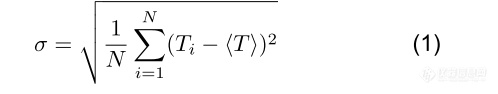 光学斩波器相位抖动特性分析