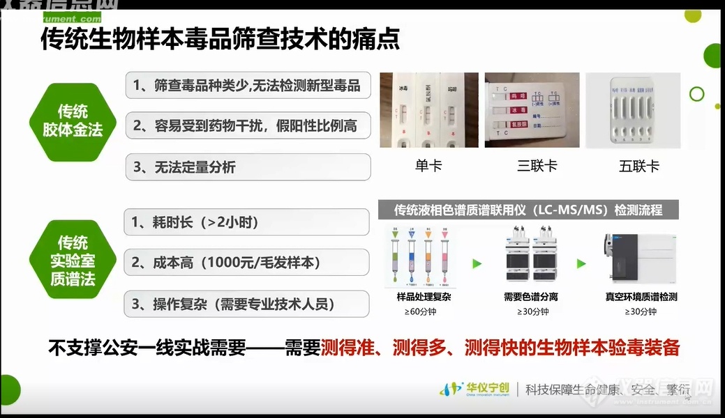 3年新增80项毒物毒品检测标准！这类仪器技术成焦点