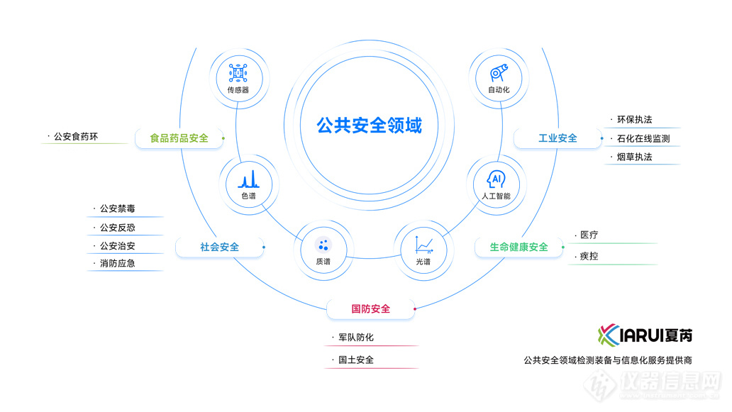 喜讯 | 夏芮智能获批成为福建省“科创中国”博士创新建站单位！