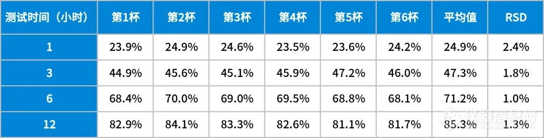 文献解读 | 使用安捷伦在线液相系统实现自动化溶出测试