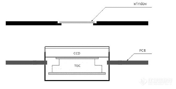 探测器特点-TEC制冷