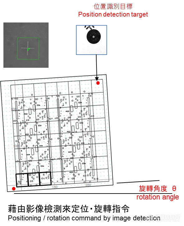 图像处理功能