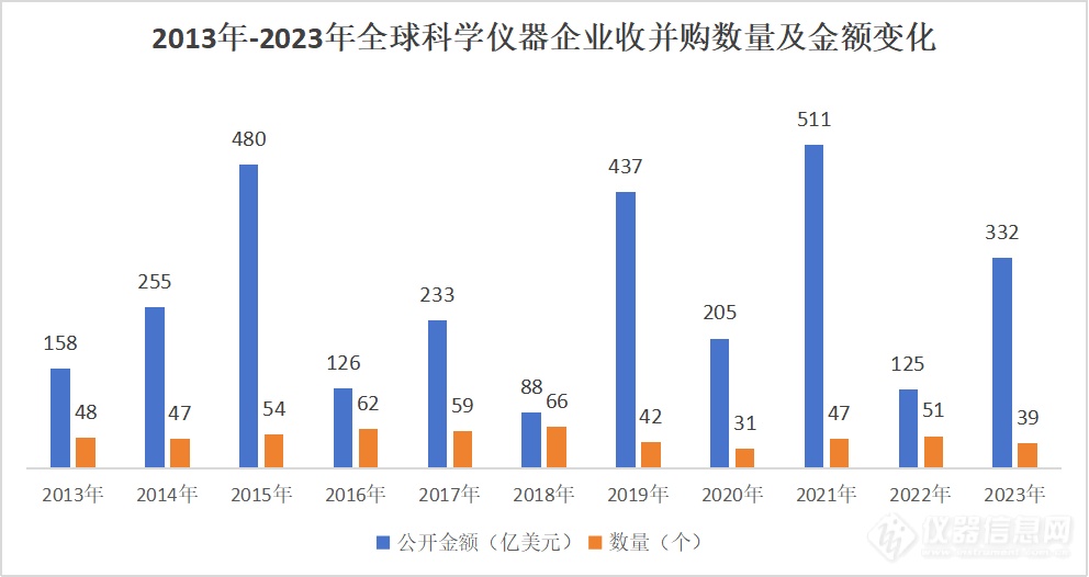 审视十年并购史：国产仪器与进口差距有多大？