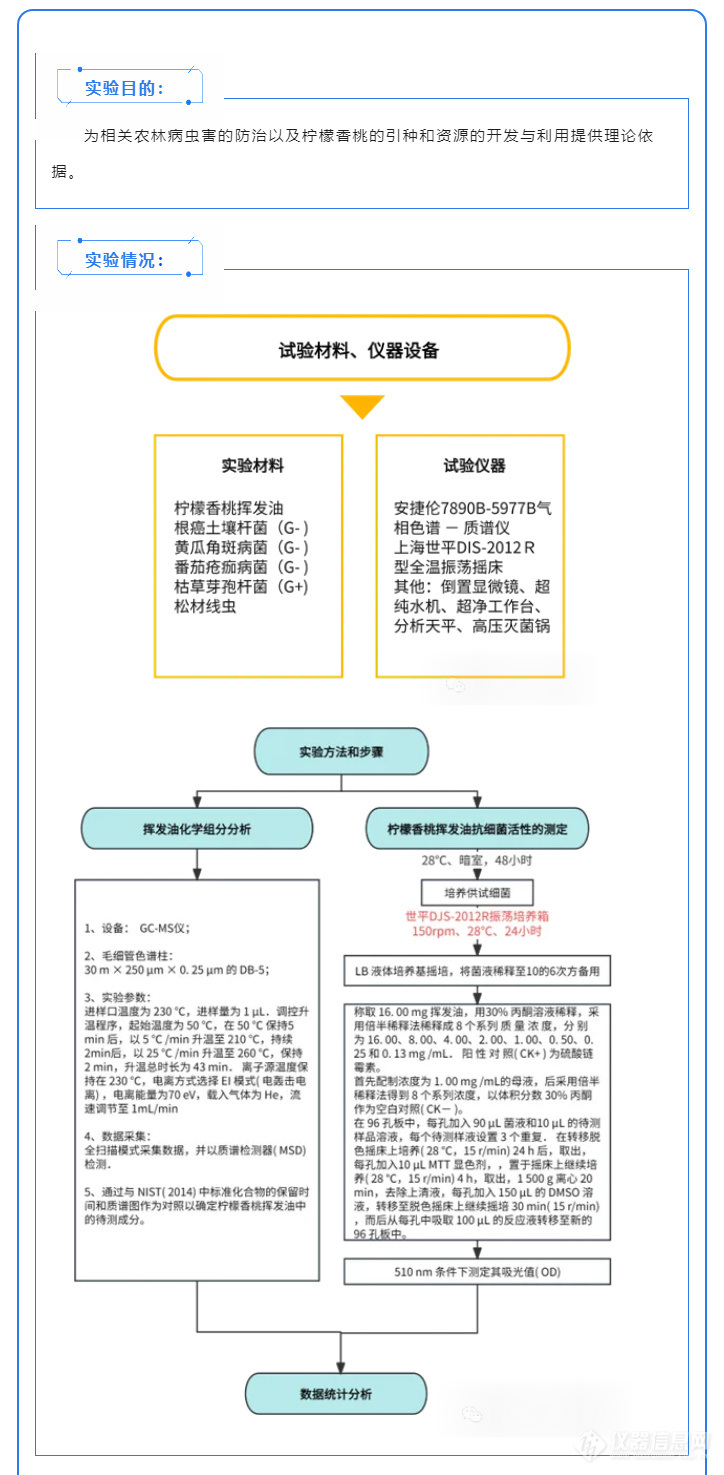 产品应用 | 摇床在柠檬香桃挥发油成分分析及杀线虫和抗细菌活性的应用