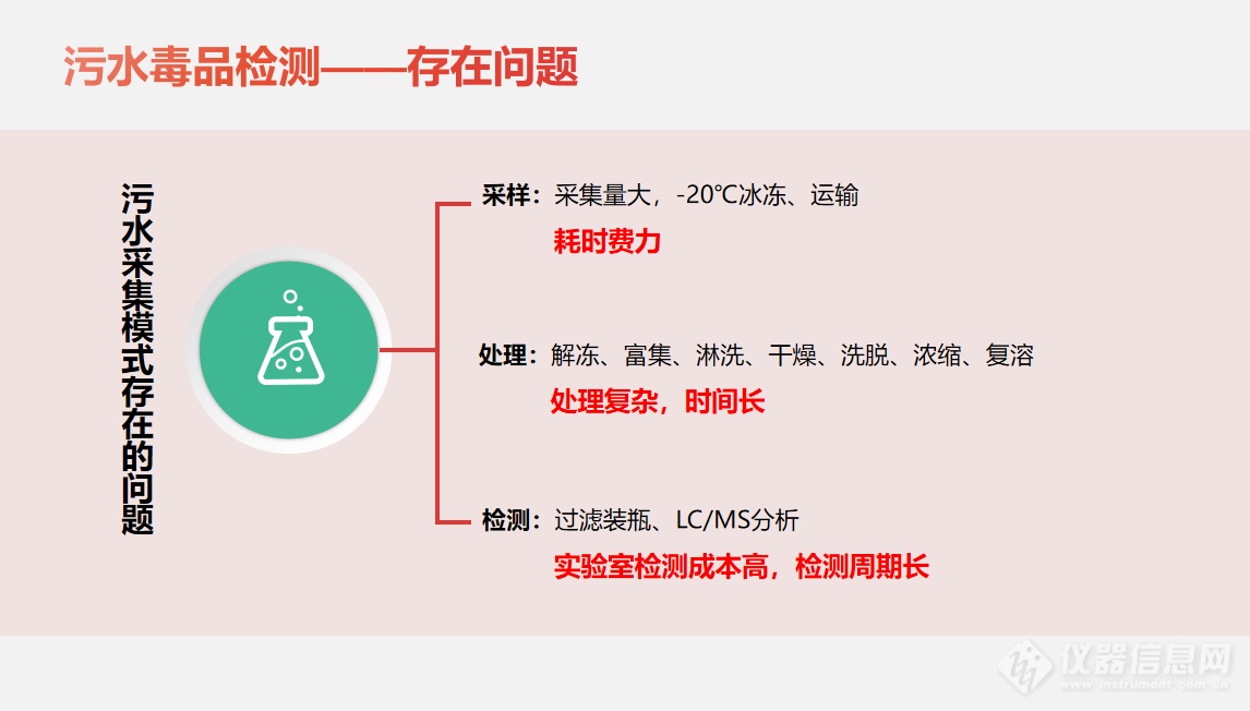 污水毒品检测，这些技术助力“毒品地图”溯源！