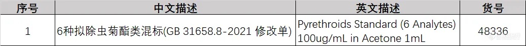 告别食品安全隐患，xStandard兽药残留系列产品为您保驾护航！