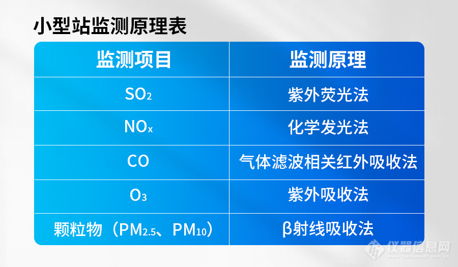 2.小型站监测原理表.jpg