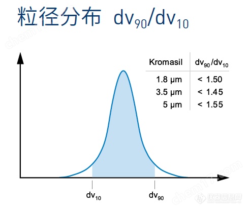 Kromasil 液相色谱柱