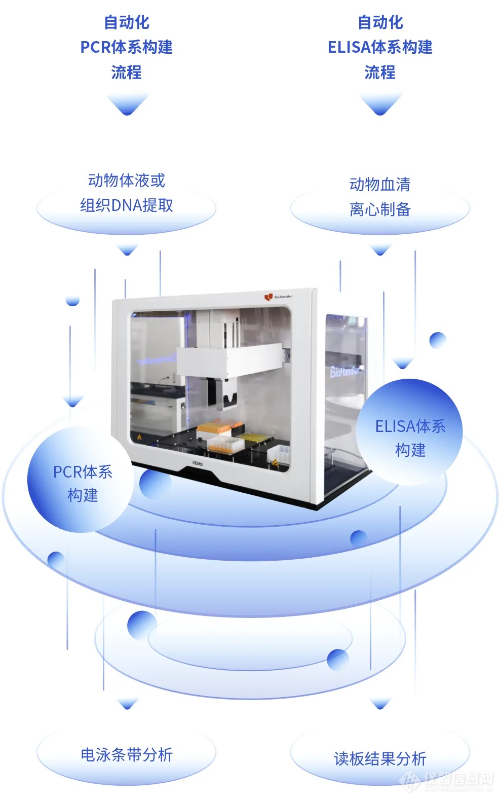 一机多用，分子实验室的“超人”——NEMO全功能移液工作站