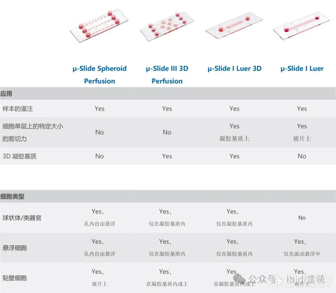 如何利用ibidi丰富的流体耗材DIY搭建单向层流系统？