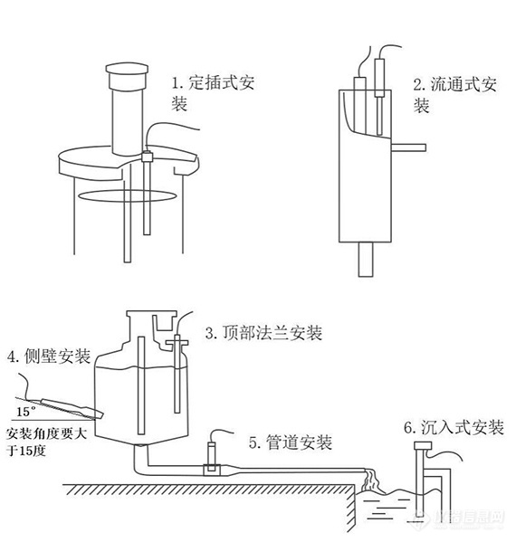 在线电导率水温传感器——一款偏偏对你满怀热烈的在线电导率传感器省市县区域/直送2024全+境+派+送