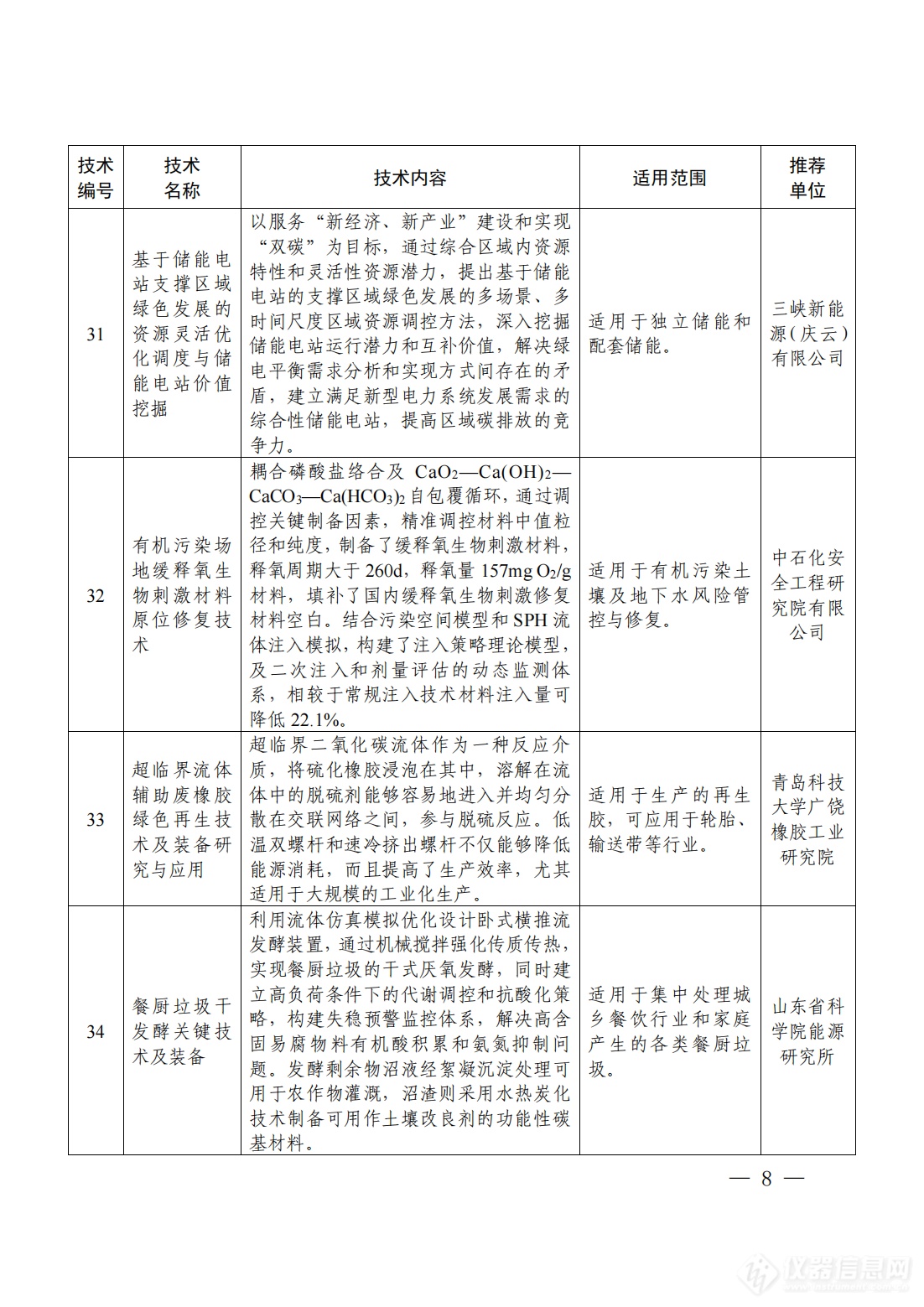 享受优先支持！《2024年山东省绿色低碳技术成果目录》发布