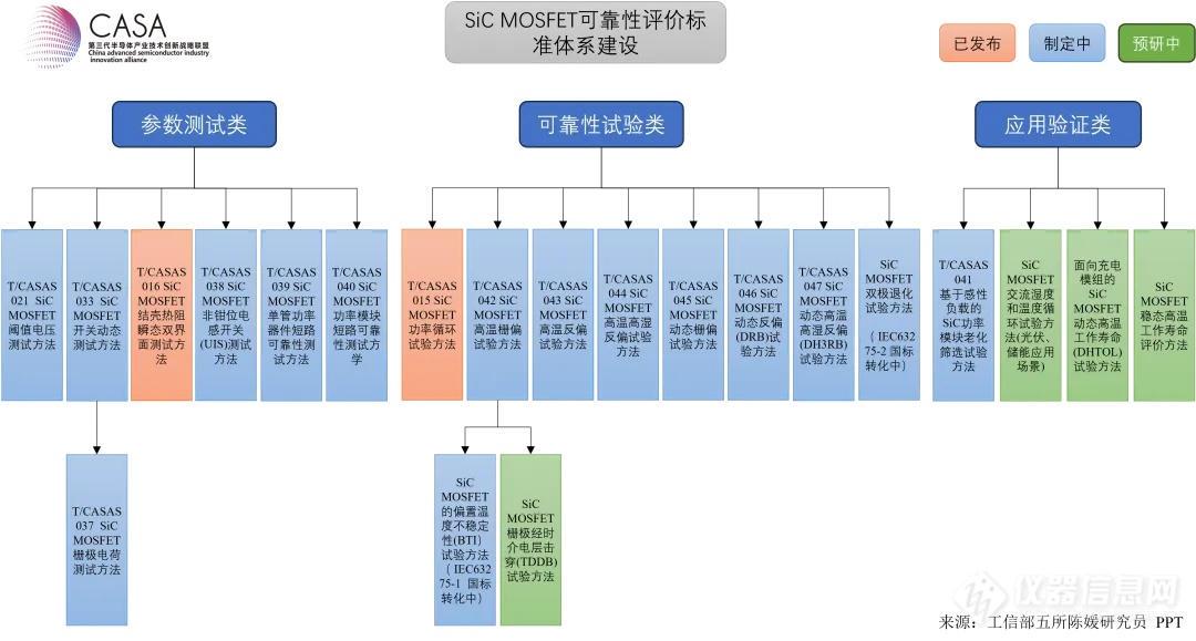 第三代半导体13项标准获得新进展！