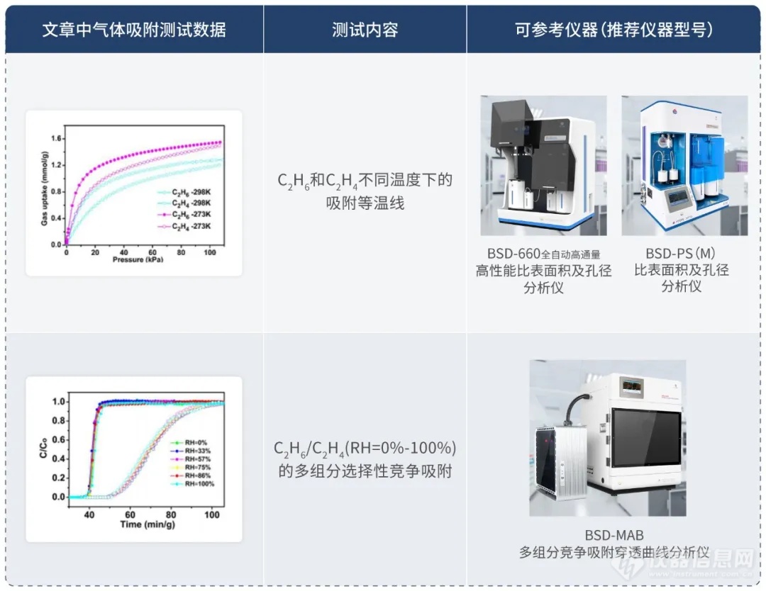 【Angew】连续并列氢键组装而成的超稳定的HOF实现一步法分离C2H4/C2H6