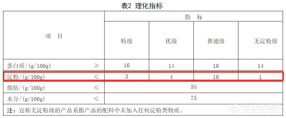 油罐车混用、淀粉肠“塌房”......2024年食品安全事件大盘点！