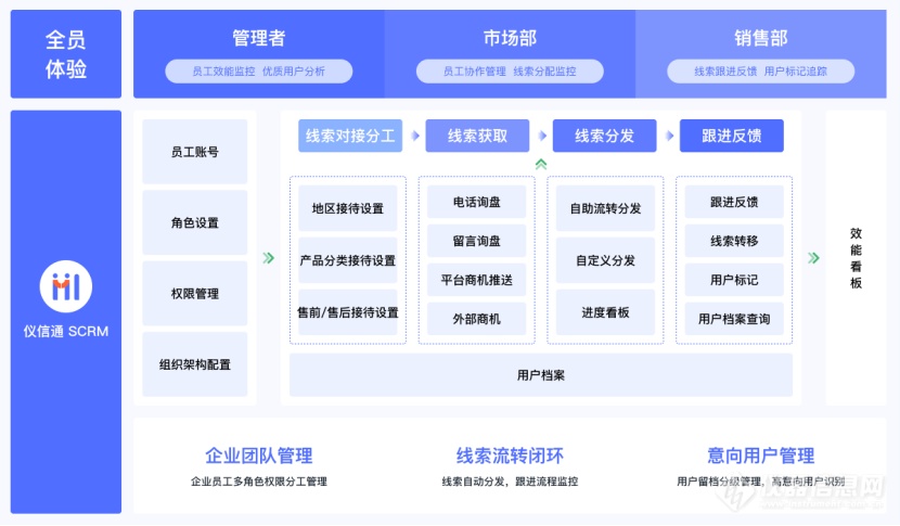 创新引领，YOUNG帆起航——仪器信息网2024年上半年大事记