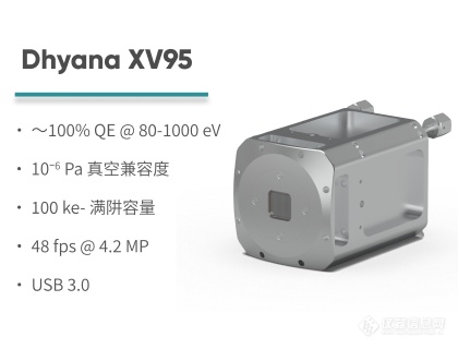 鑫图Dhyana XV95 | 原位软x射线光谱叠层衍射成像对CO₂催化剂还原铜的研究