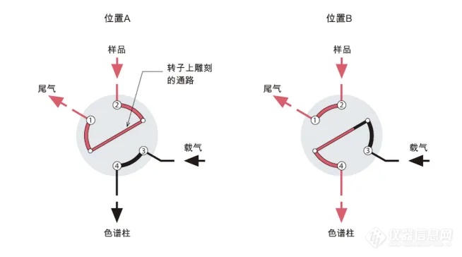 VOCs环境监测常用配件—VICI隔膜阀