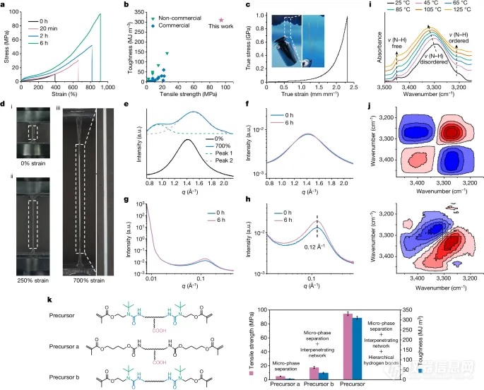 浙江大学，最新Nature！超强韧3D打印弹性体问世