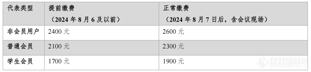 关于举办第十三届中国颗粒大会的通知（第二轮）