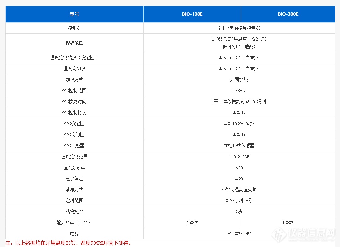 半导体制冷CO2低温培养箱-贝茵-新品