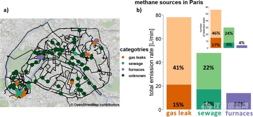 Picarro G2201-i — 探索巴黎甲烷之谜：城市温室气体的源与踪