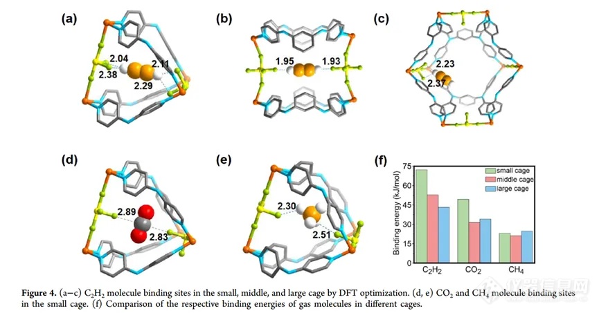 【JACS】利用含氟阴离子进行孔分割的MOFs用于高效C2H2/CO2分离