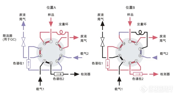 VOCs环境监测常用配件—VICI隔膜阀