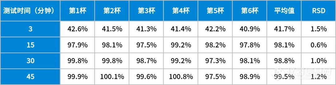 文献解读 | 使用安捷伦在线液相系统实现自动化溶出测试