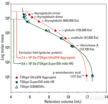 SEC_SWmAbcalibrationcurve.jpg