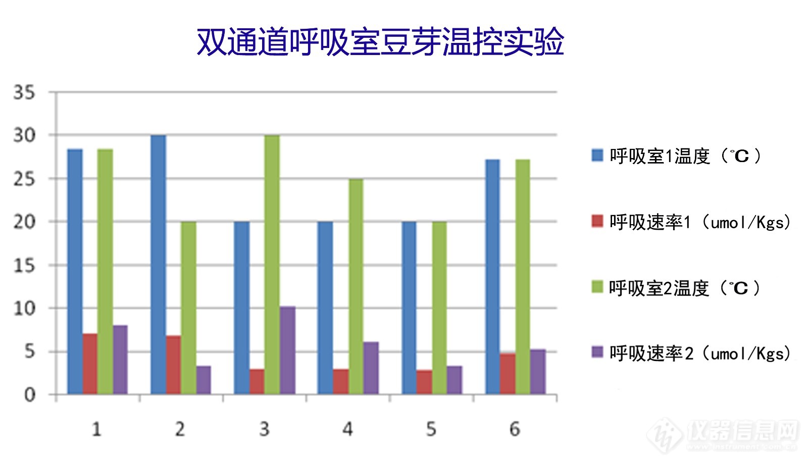 多通道种子呼吸测量系统-翼鬃麒-新品