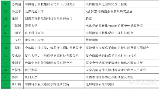 特邀报告抢先看！新能源电池前沿技术与应用研讨会将于天津召开