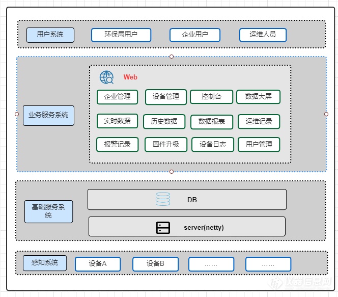 BOO模式案例丨噪声在线监测建设的新思路