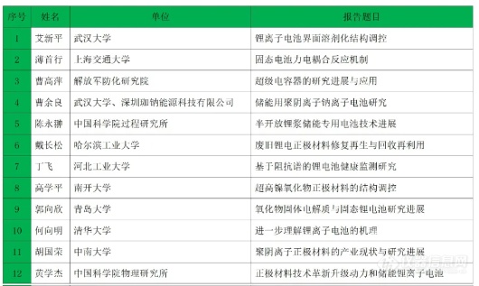 特邀报告抢先看！新能源电池前沿技术与应用研讨会将于天津召开