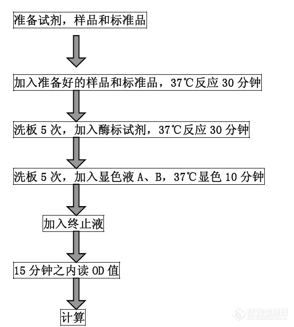 试剂盒.jpg