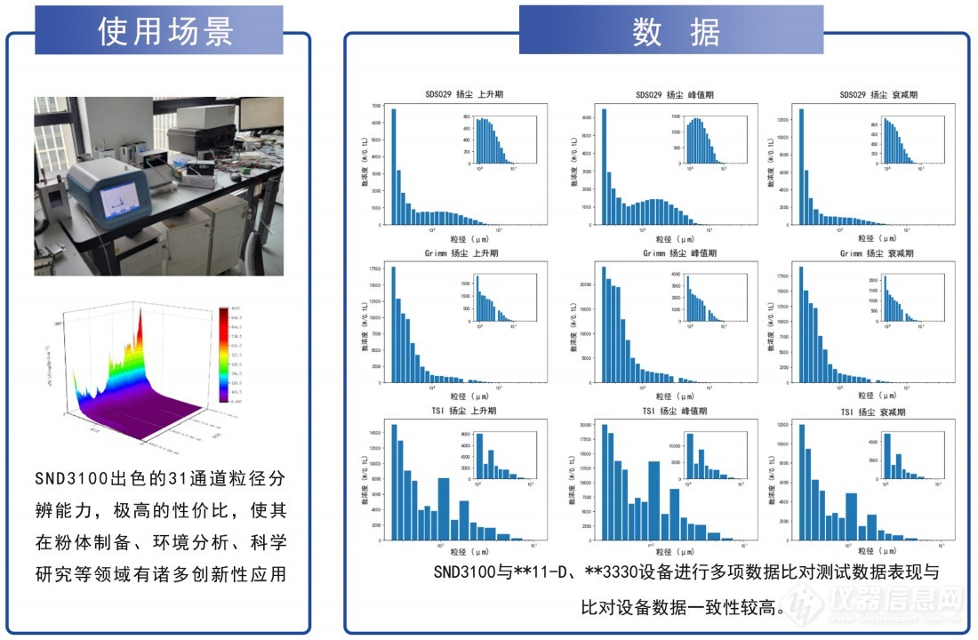 气溶胶粒径谱仪数据.jpg