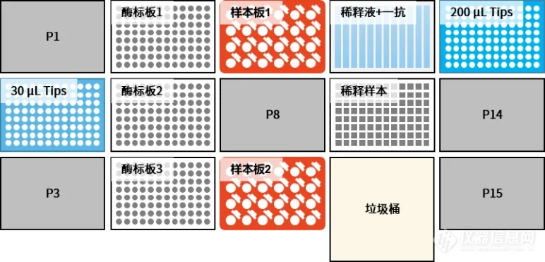 一机多用，分子实验室的“超人”——NEMO全功能移液工作站