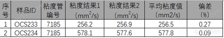 燃料油全自动运动粘度检测分析仪