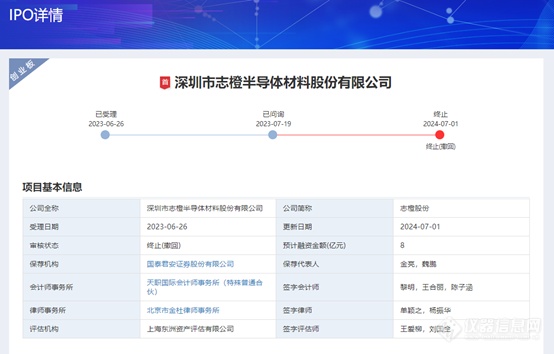 半导体设备用碳化硅零部件供应商志橙半导体IPO终止