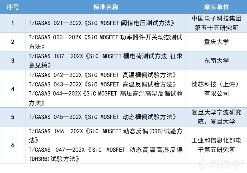 开元体育网址第三代半导体13项标准获得新进展！(图2)