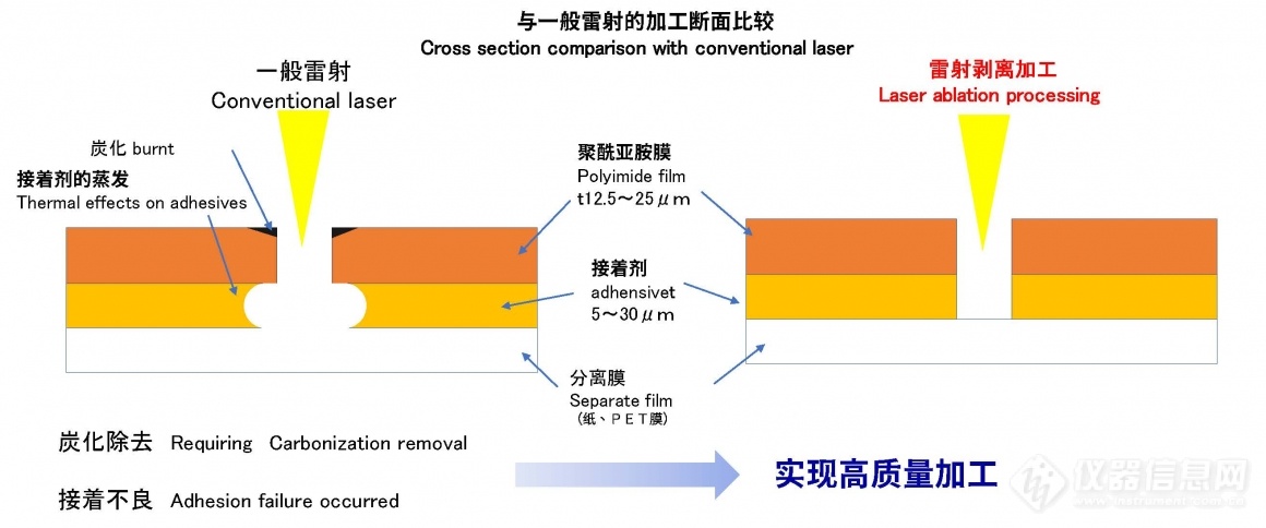 Laser ablation processing-CN__24C11z3gNk.jpg