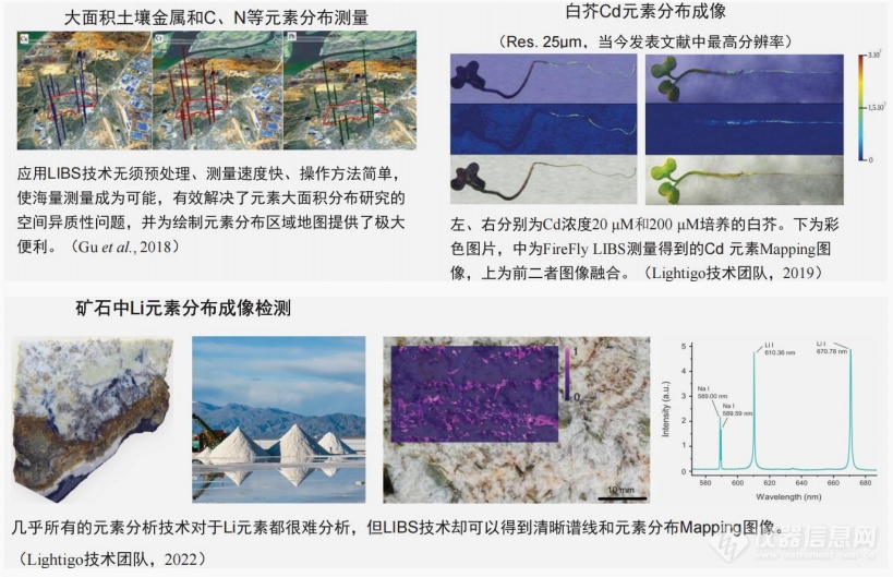 FireFly 激光光谱元素分析仪落地 深圳国家地质公园