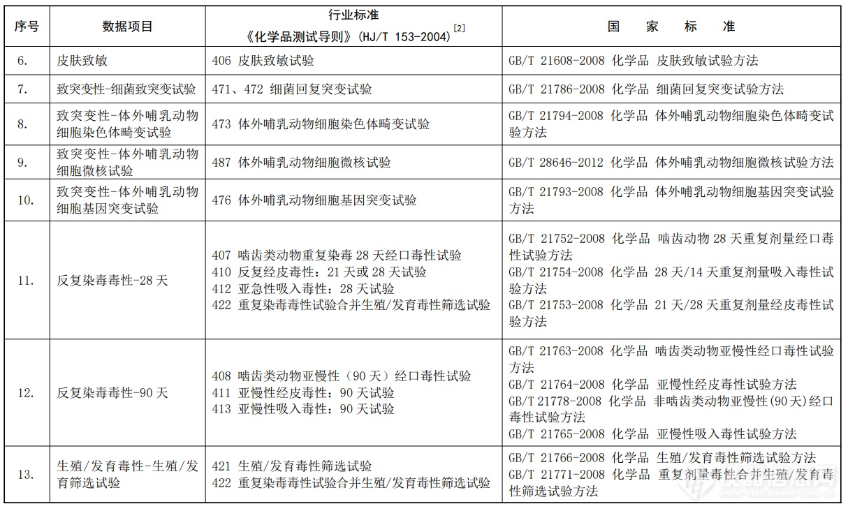 聚焦三大体系，《化学物质环境风险评估与管控技术标准体系框架（征求意见稿）》发布