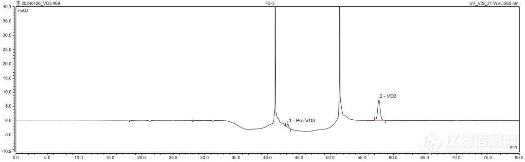 合规赋能 | VC双三元液相轻松实现药典正相二维VD测定