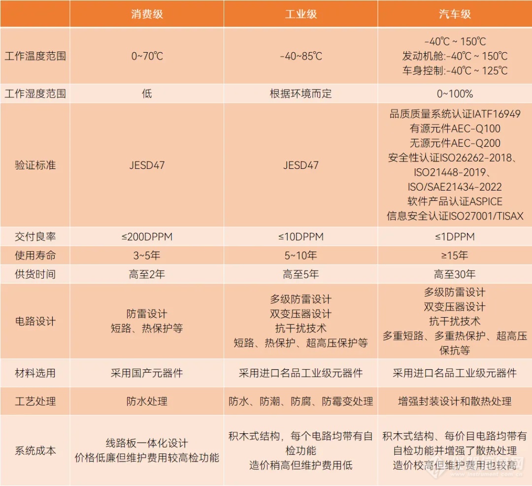 全球半导体行业越来越卷，进入全面过剩状态