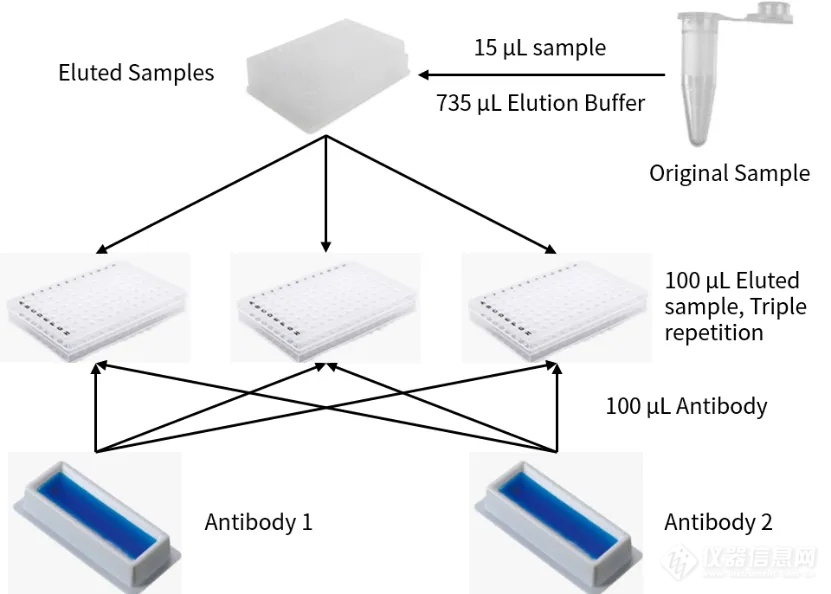 一机多用，分子实验室的“超人”——NEMO全功能移液工作站